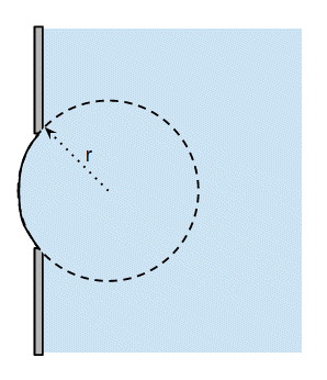 Cylindrical meniscus