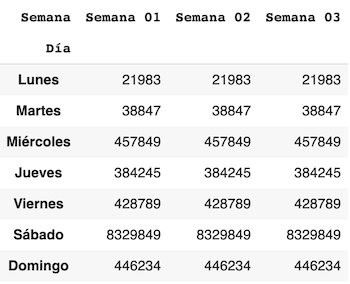 resultado