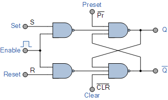 D flip flop preset clear online