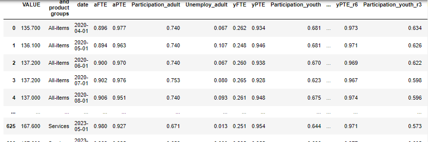 Test Data Example