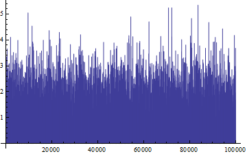 Mathematica graphics