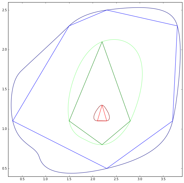 Cubic Interpolated Result