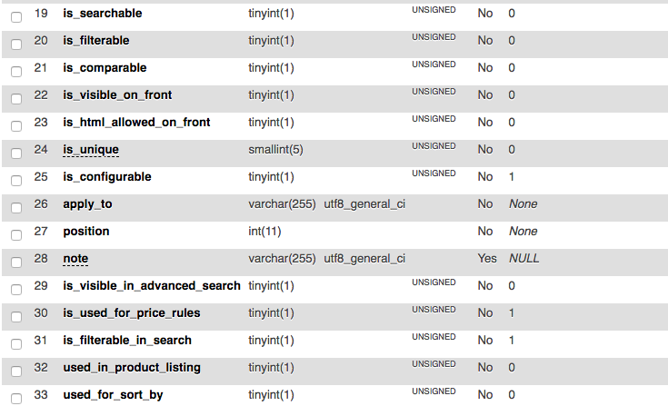 Normal install eav_attribute structure 2