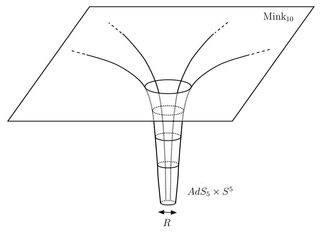 AdSxS5 throat