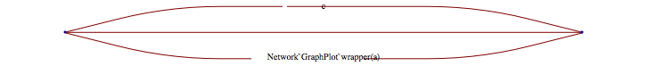 GraphPlot multidigraph misbehavior