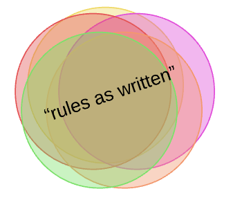 many different partially-overlapping circles with “rules as written” over the top