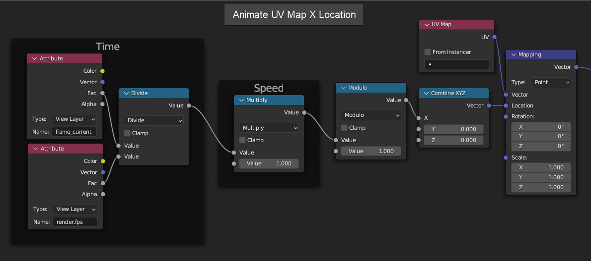 Animate UV Map X Location