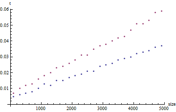 Mathematica graphics