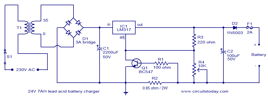 figure2