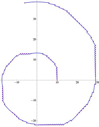 Spiral eps=0.5