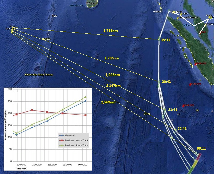 Track displacement from satellite