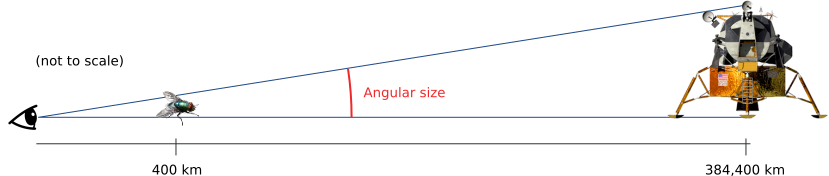 Angular size