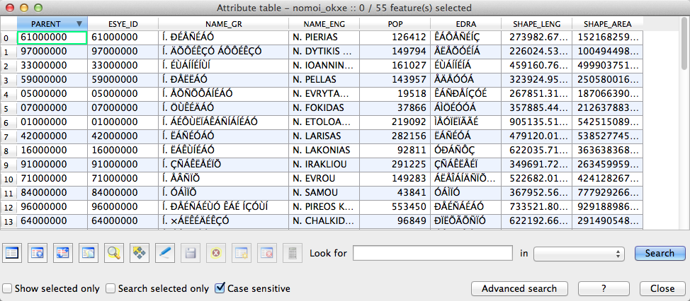 Greek shapefile with default encoding