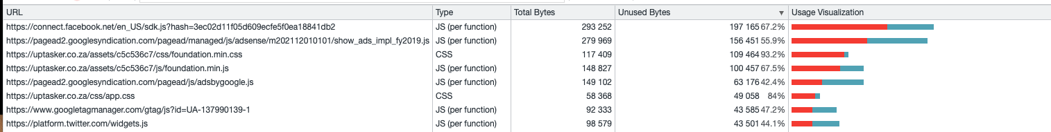 Unused JS code coverage