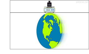 gravity of an earth passing by in the transverse direction