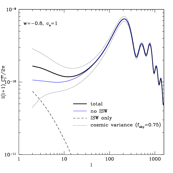 Contribution of ISW to the low l CMB