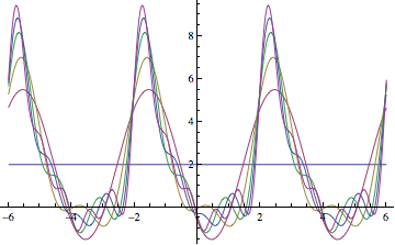 Mathematica graphics