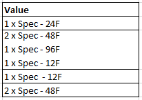 Table Example