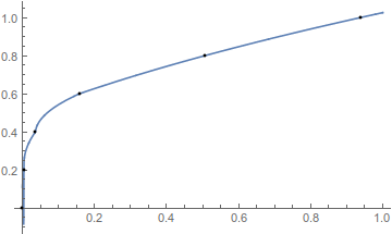 Mathematica graphics