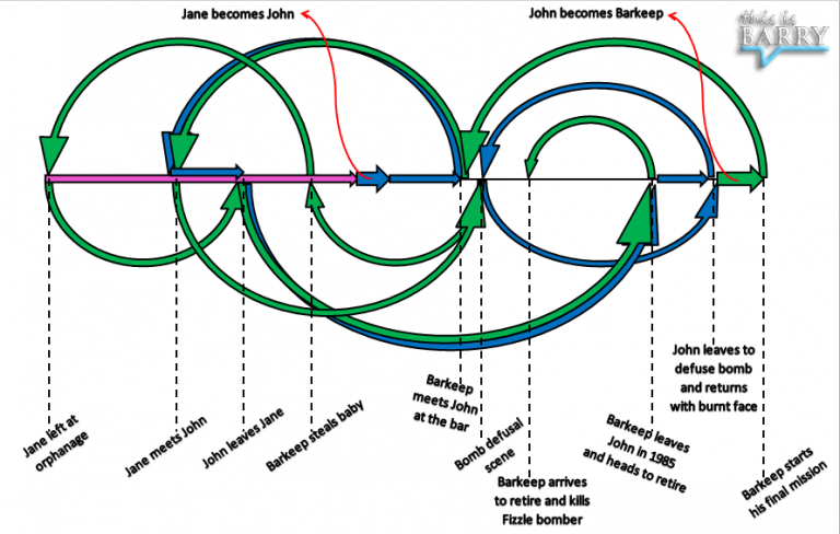 graphic of the timeline