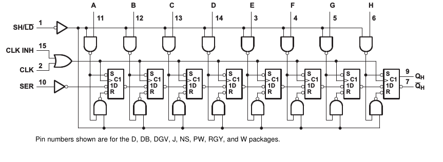 shift register SN74LV165