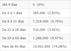 inserir a descrição da imagem aqui