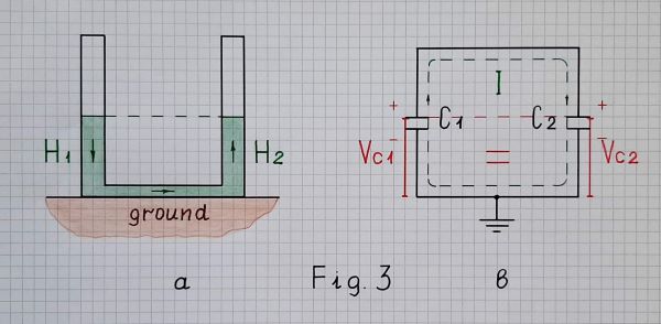 Measuring by copying