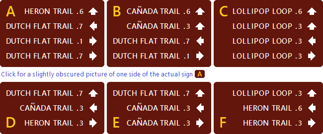signs A,B,C,D,E,F | click for a slightly obscured picture of the actual sign A
