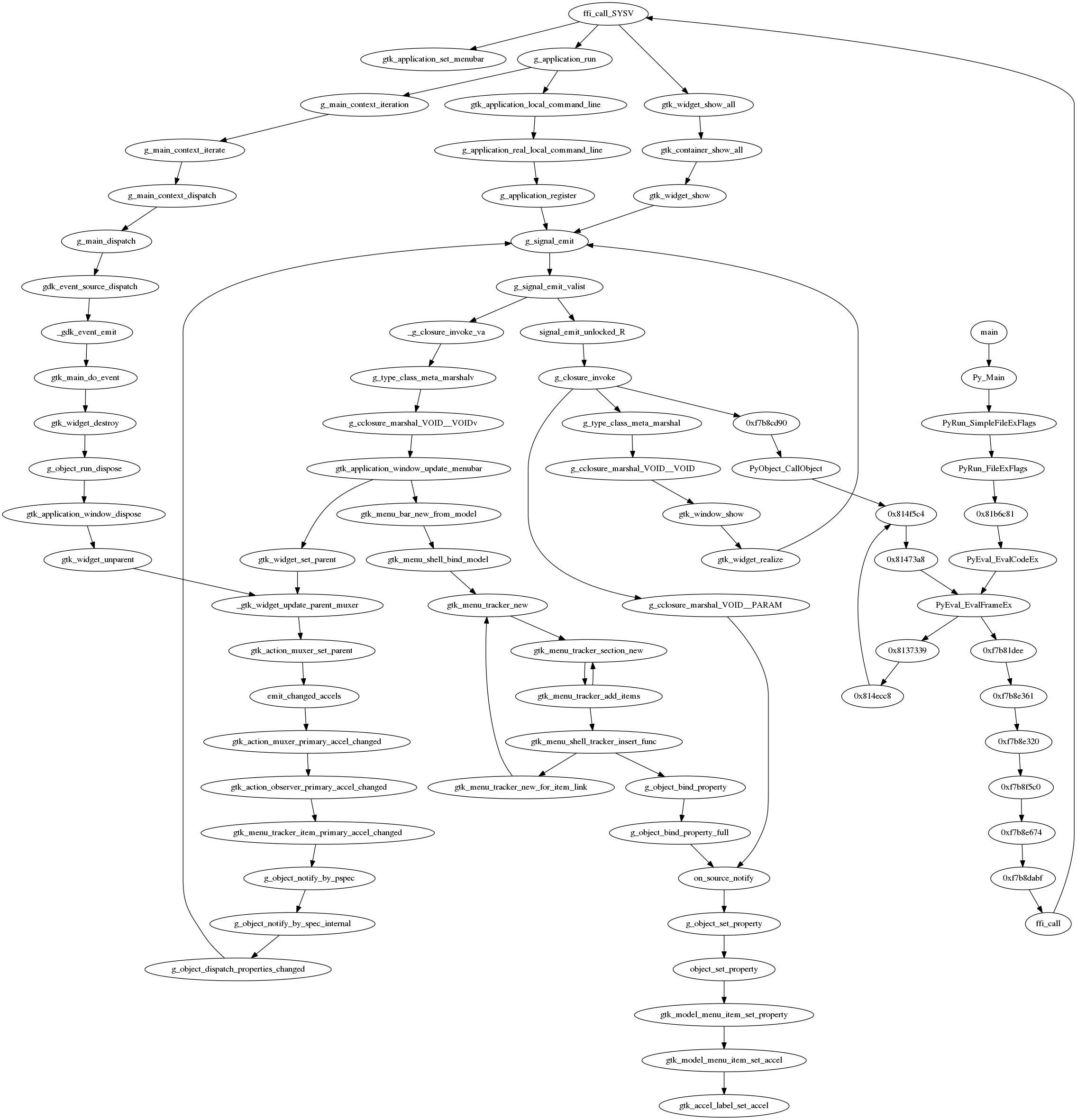 graph showing the relationship between two GTK+ functions gtk_application_set_menubar and gtk_accel_label_set_accel