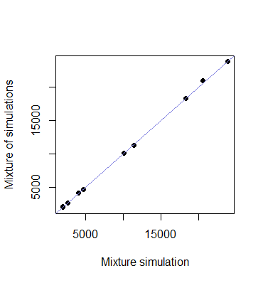 Scatterplot