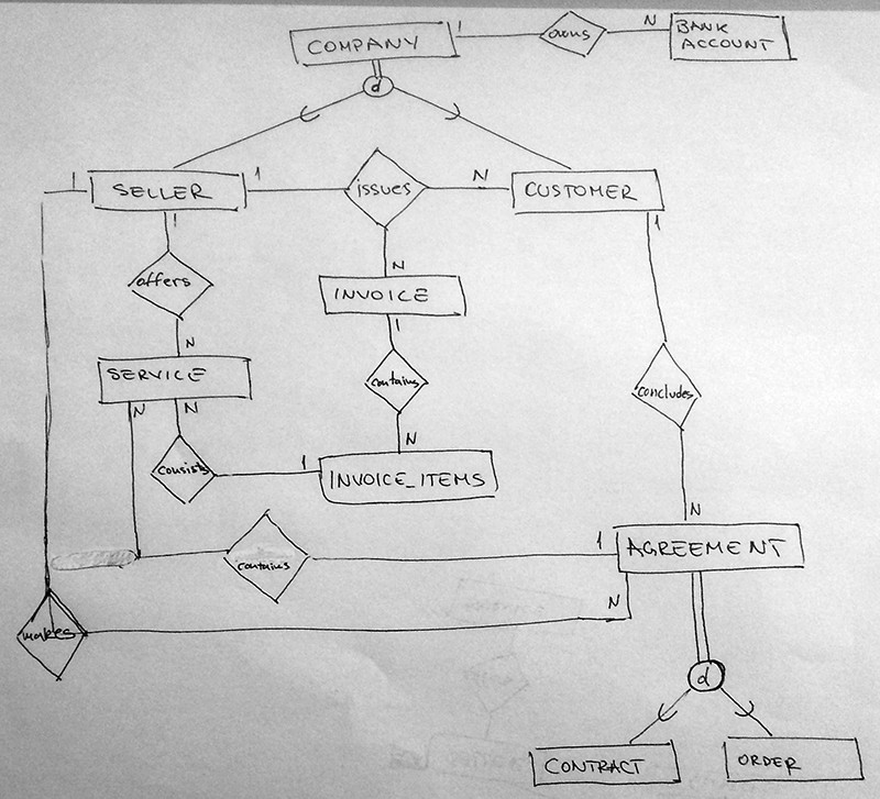 eer_model_missing_representative