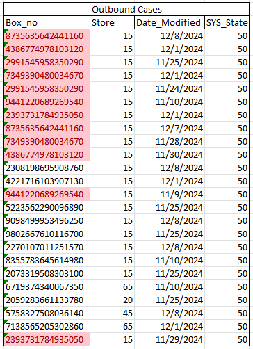 Outbound Cases Table