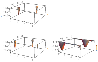 Mathematica graphics