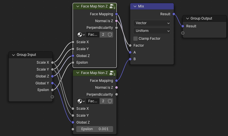 Face map general