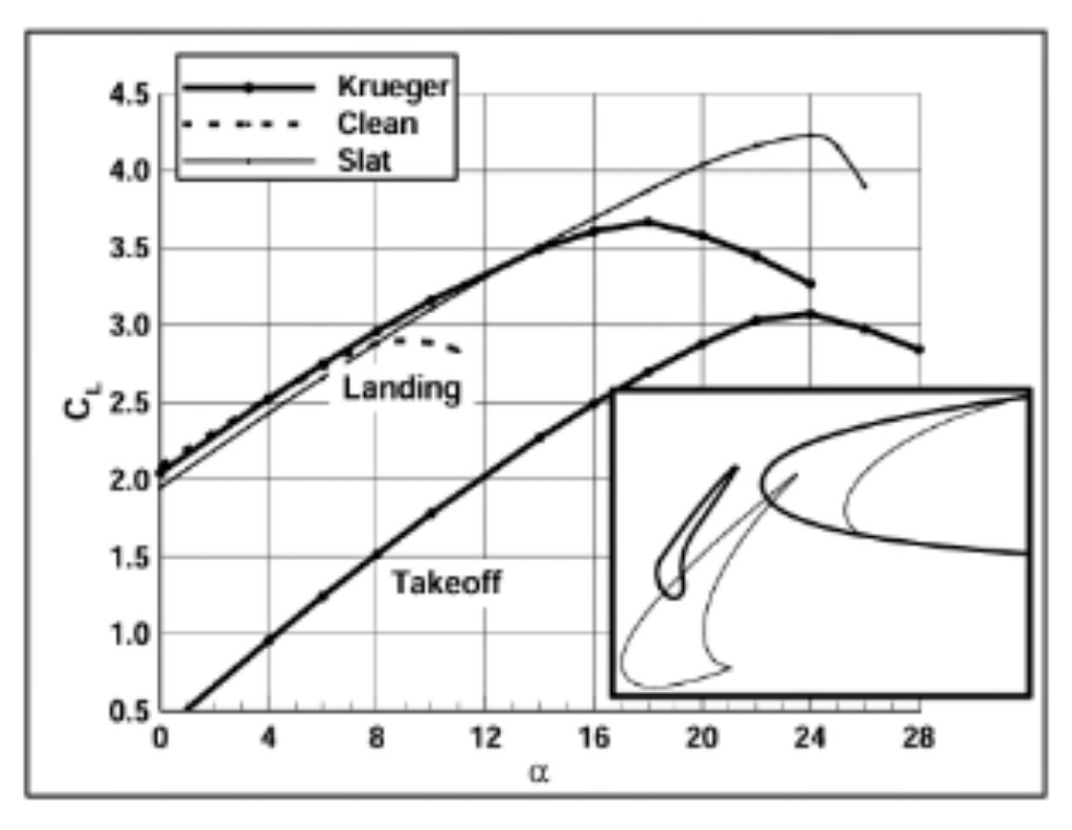 aircraft structures - What drives the mechanical challenges which make ...