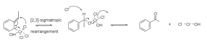 Étard reaction