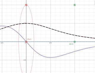 robphy-Helmholtz1-desmos-qbszpfbdgr