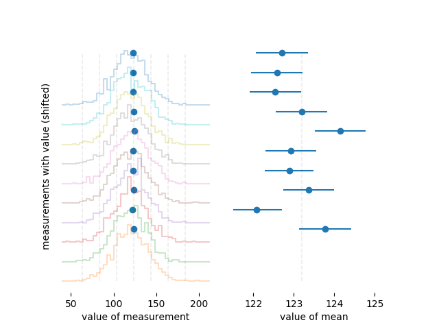 ten histograms