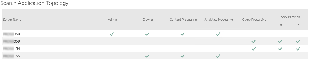 Search Application Topology