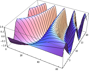 Mathematica graphics