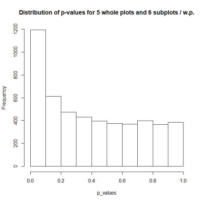 Five whole plots