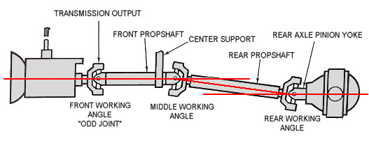 DriveShaft angle