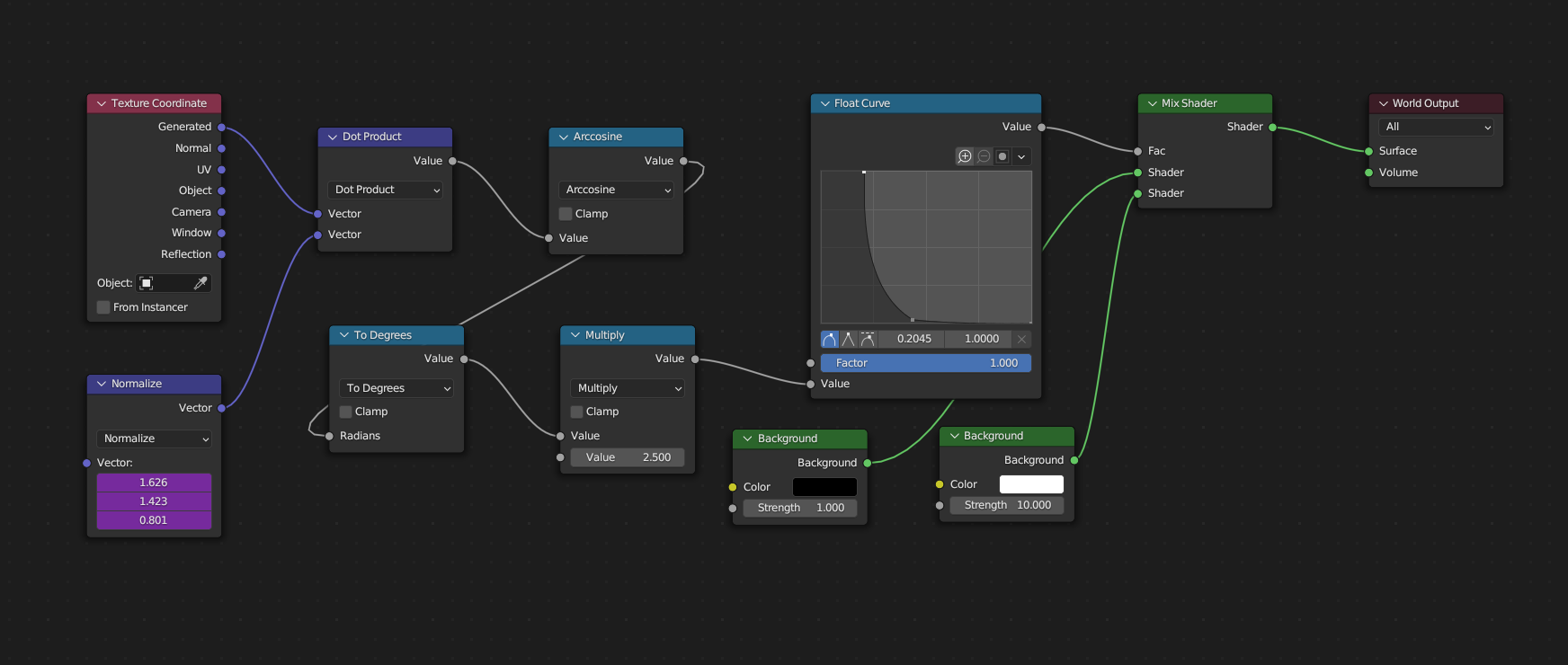 Shader nodes for World