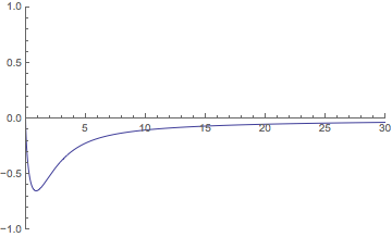 Mathematica graphics