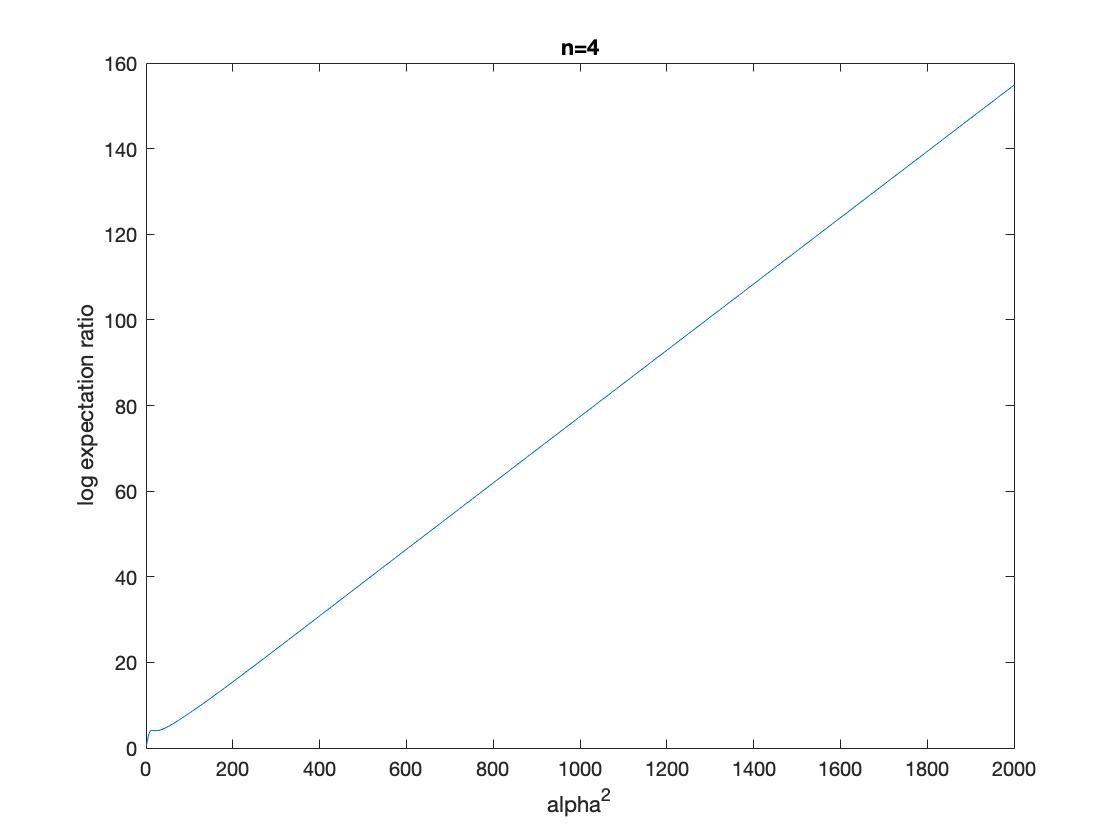 Growth of log ratio