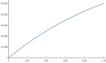 Mathematica graphics