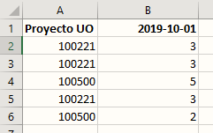 Ejemplo de data