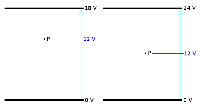 Point P in an electric field