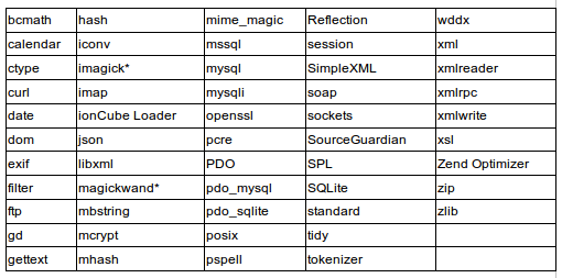 PHP modules pre-installed by Hostgator
