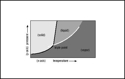 Unobtanium phase graph